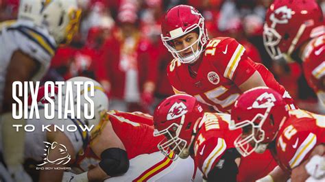 Six Stats to Know About the Chiefs' 2019 Regular Season