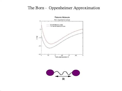 The Born - Oppenheimer Approximation