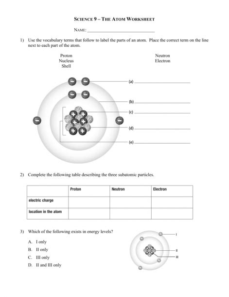 Parts Of Atom Diagram