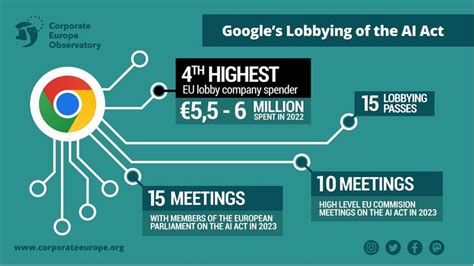 Big Tech lobbying is derailing the AI Act