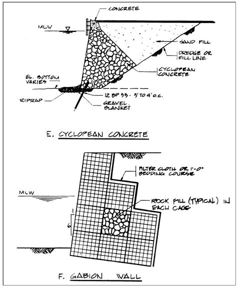 Chapter 5 - Quaywalls - Pile Buck Magazine