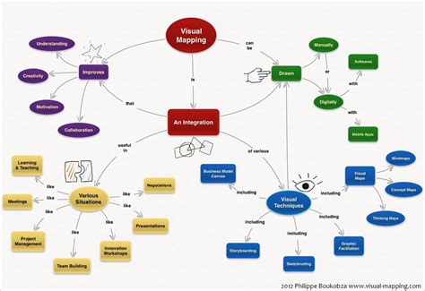 Our approach of Visual Mapping