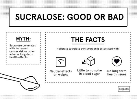 Sucralose Vs Sucrose