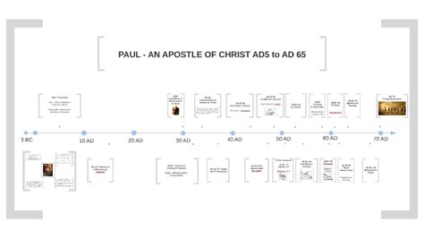 Apostle Paul's Timeline 5-65 AD by howard kellett on Prezi