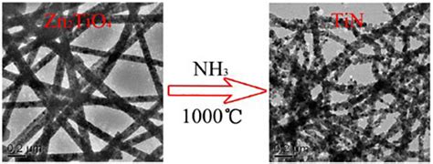 Structural properties and applications of titanium nitride | TRUNNANO