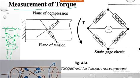 Torque measurement using strain guage - YouTube