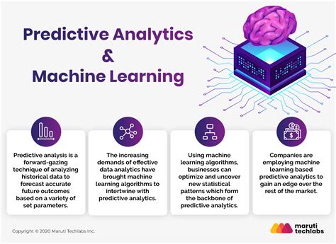 How Machine Learning can boost your Predictive Analytics