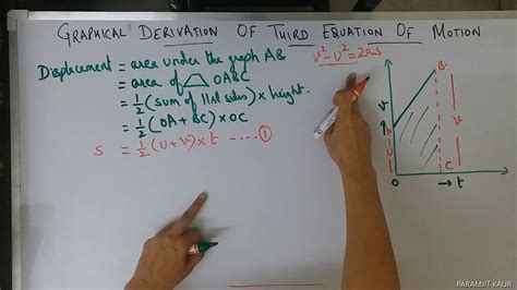 Class 9_Physics_ Graphical Derivation of 3rd Equation of Motion_Vol1 - YouTube