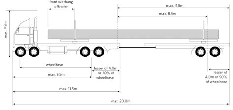 Pole trailers | Waka Kotahi NZ Transport Agency