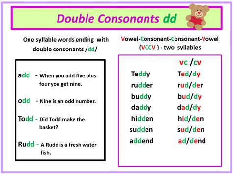 Double Consonants Examples