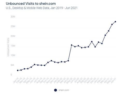 Shein IPO – Just How Fast Is Fast Fashion? | DFD News