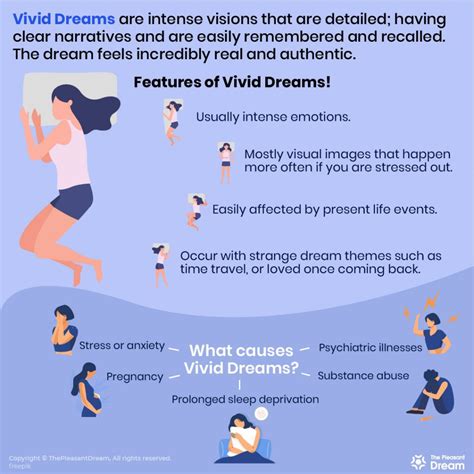 Vivid Dreams - Meaning, Causes, Side Effects and How to Stop Them