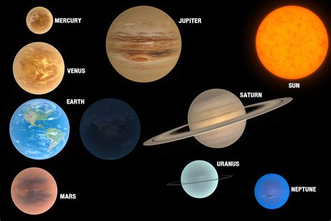 Planets Solar System 3D Models