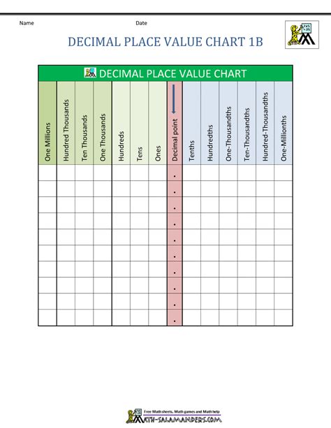 Decimal Place Value Chart - Worksheets Library