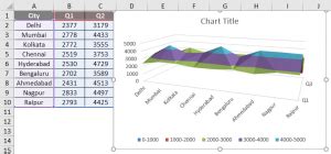 Surface Charts in Excel | How to Create Surface Charts in Excel?