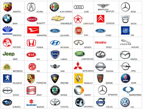 Famous Car Company Logos And Their Meanings | All Logos Pictures