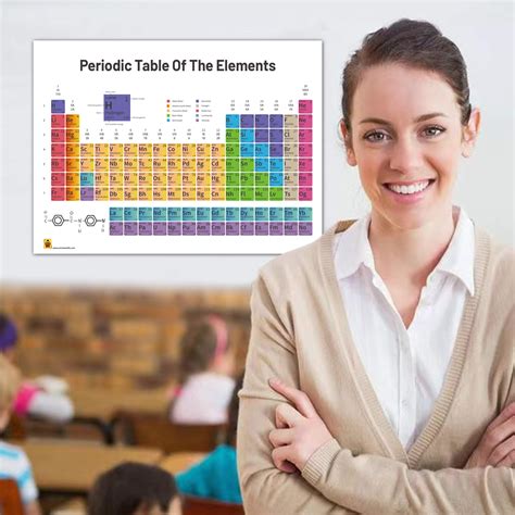 Periodic Table of Elements Science Poster for Students /Teacher - Laminated - Chemistry Posters ...