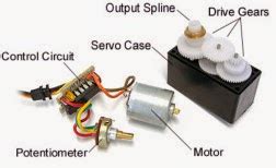 Electrical Standards: Servo motor working principle; Servo motors