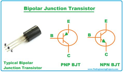 BJT: Definition, Symbol, Working, Characteristics, Types & Applications - The Engineering Projects