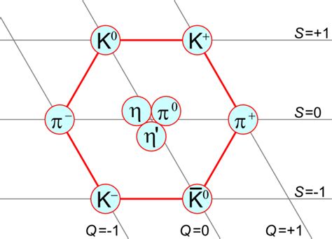 Características de los números cuánticos: explicación y ejemplos