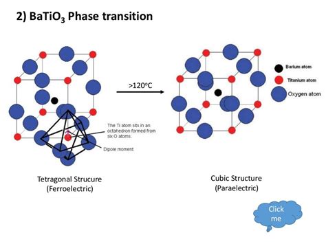 Phase transitions