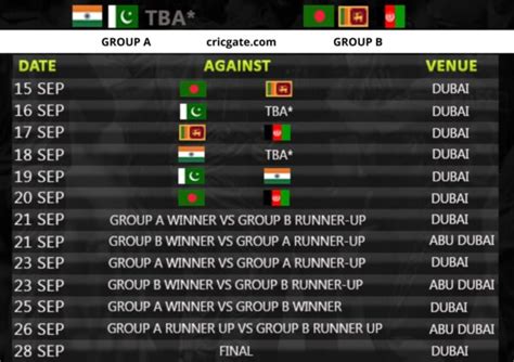 Asia Cup 2023 Schedule: Dates, Venues, and Teams - Looklify