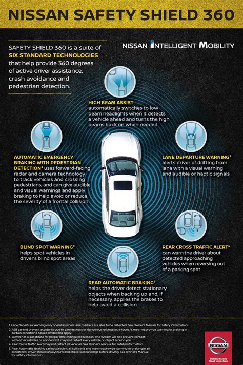 Infographic: Nissan Safety Shield 360