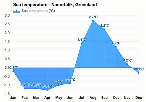 August weather - Summer 2023 - Nanortalik, Greenland