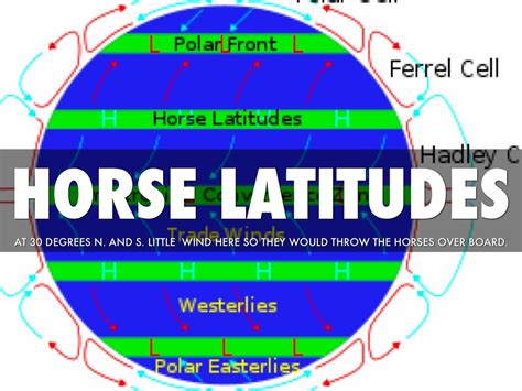 Essay-eh: Horse Latitudes