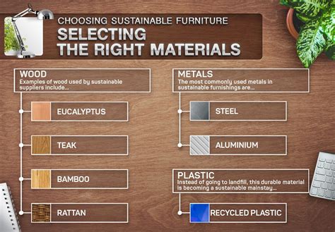 How to choose sustainable furniture and help the environement