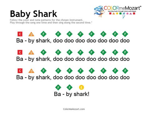 Baby Shark Piano Notes | Piano notes songs, Piano music with letters ...