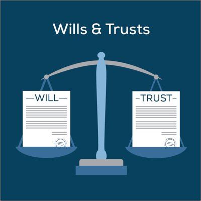 Wills & Trusts in Plain English | Bangerter Frazier Group