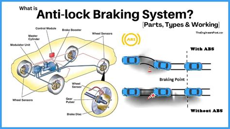 What Are Abs Brakes