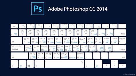 How to set up hotkeys on photoshop - rocksgasw