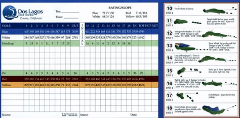 Scorecards and Directions