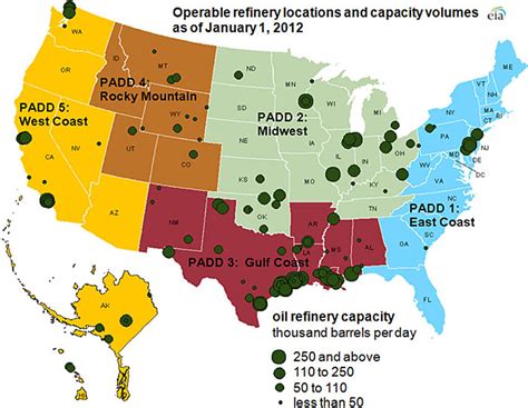 Regional Analysis of Petroleum Product Movements: Petroleum ...