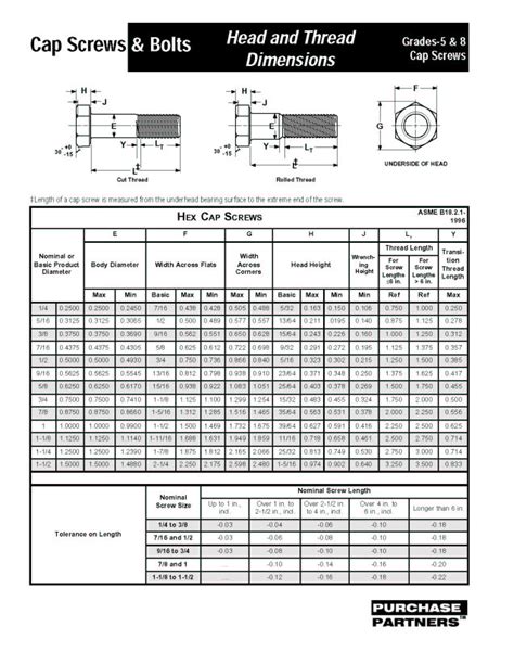 Anchor Bolt Drill Sizes