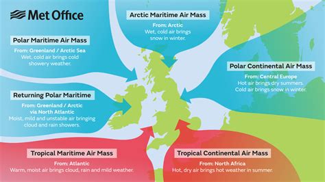 Air mass types - Met Office