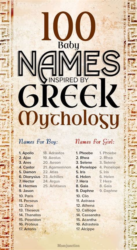 100 Greek Mythology Baby Names (Gods & Goddesses) | Ancient names, Greek names, Names