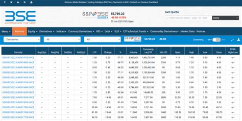 BSE share market today India live