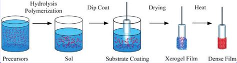 Surface Coating Techniques – About Tribology