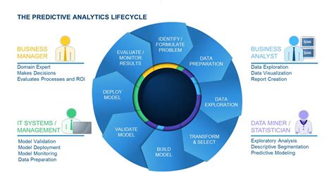 Data Mining and Predictive Analysis - PromptCloud