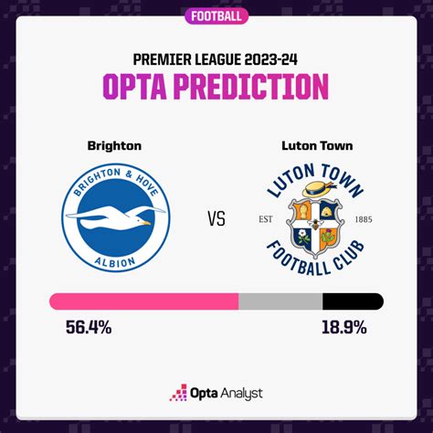 Brighton vs Luton: Premier League Preview and Prediction | Opta Analyst