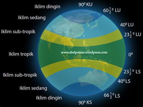 BLOG Pribadi Irna: IKLIM TROPIS & PERENCANAAN ARSITEKTUR