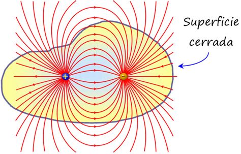 Como Se Calcula El Flujo De Campo Electrico - Printable Templates Free