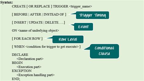 Oracle PL/SQL Trigger Tutorial: Instead of, Compound [Example]