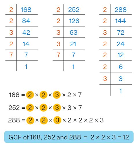 GCF (Greatest Common Factor) - How to Find GCF? Examples