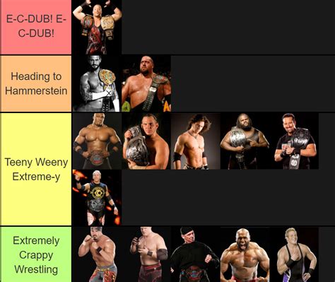 Tier Listing every ECW Heavyweight Champion in the WWE era. Thoughts? : r/SquaredCircle