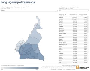 Language data for Cameroon - Translators without Borders