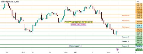 Finnifty Confirm Targets 2023 for NSE:CNXFINANCE by manojshinde27 — TradingView India